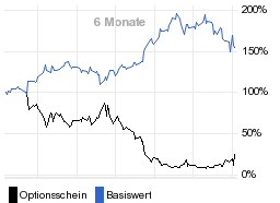 chart fonds