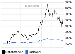 chart fonds