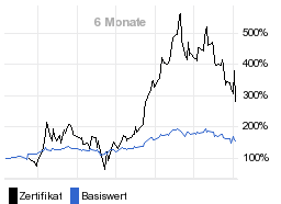 chart fonds