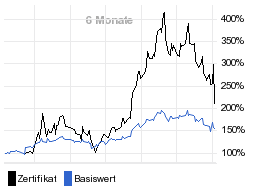 chart fonds