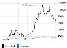 chart fonds