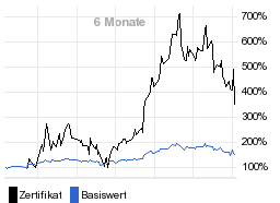 chart fonds