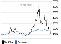 chart fonds