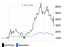 chart fonds