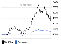 chart fonds