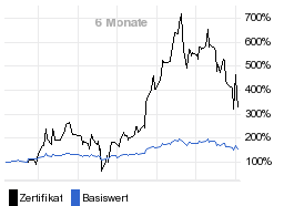 chart fonds