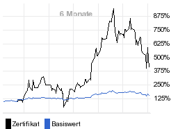 chart fonds