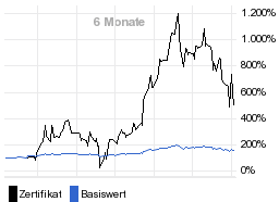 chart fonds