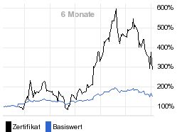 chart fonds