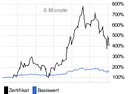 chart fonds