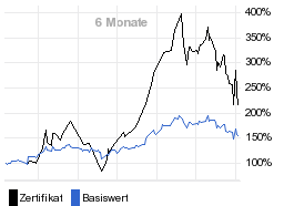 chart fonds