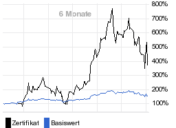 chart fonds