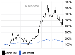 chart fonds