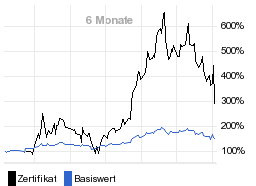 chart fonds