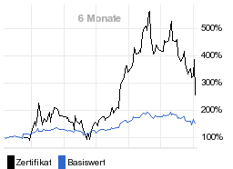 chart fonds