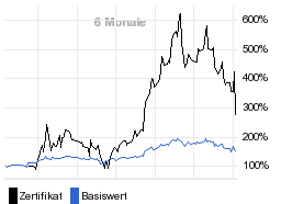 chart fonds