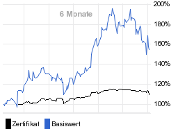 chart fonds