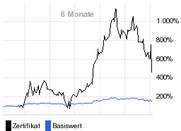 chart fonds