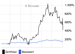 chart fonds