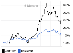 chart fonds