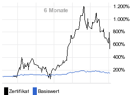 chart fonds