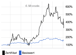 chart fonds