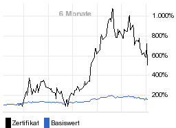 chart fonds