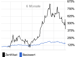 chart fonds