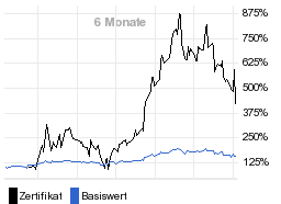 chart fonds