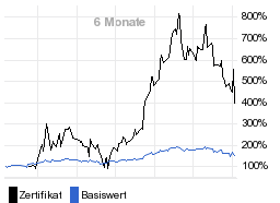 chart fonds