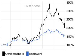 chart fonds