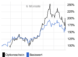 chart fonds