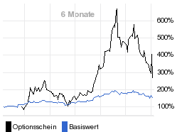 chart fonds