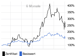 chart fonds