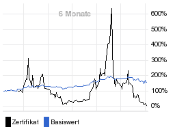 chart fonds