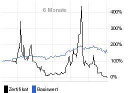 chart fonds