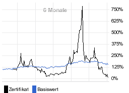 chart fonds