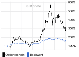 chart fonds