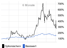 chart fonds