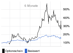 chart fonds