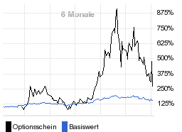 chart fonds