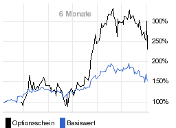 chart fonds