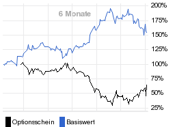 chart fonds