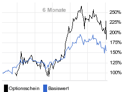 chart fonds