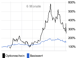 chart fonds