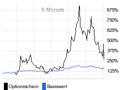 chart fonds