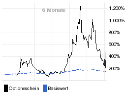 chart fonds