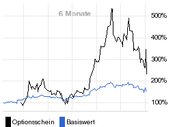 chart fonds