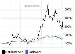 chart fonds