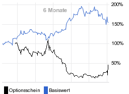 chart fonds